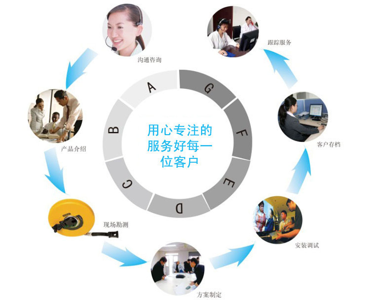 開創云全域建站